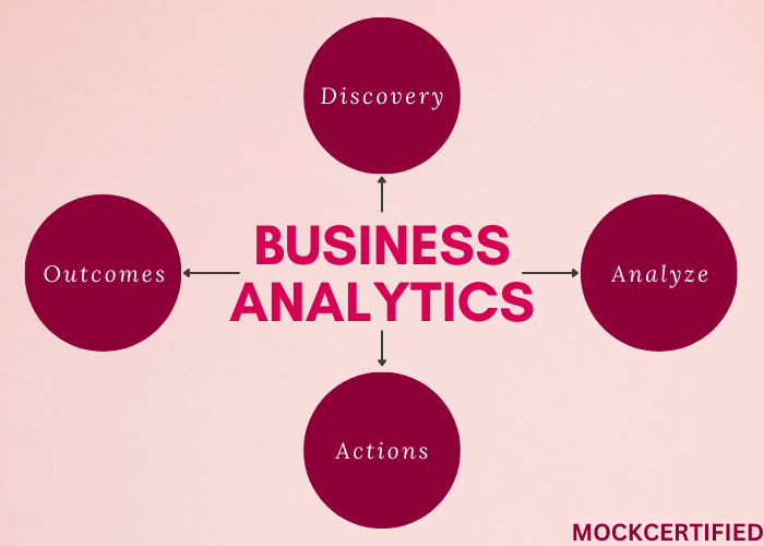 Business Analytics career is the new update in It 2023 