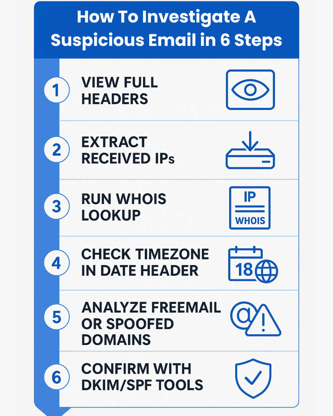 How To Investigate A Suspicious Email in 6 Steps